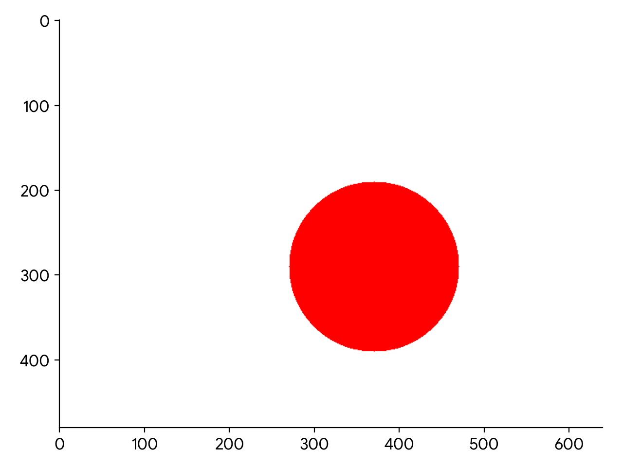 This code creates the following graph:

